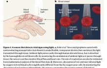 石墨烯在可穿戴设备上的应用
