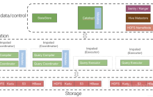 基于Impala的高性能数仓实践之执行引擎模块