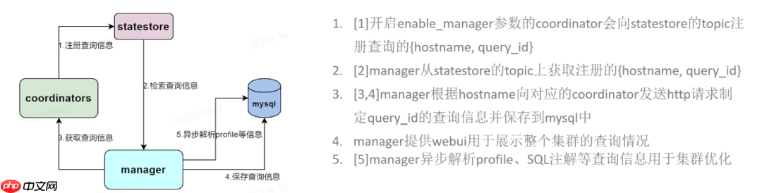 基于Impala的高性能数仓实践之执行引擎模块