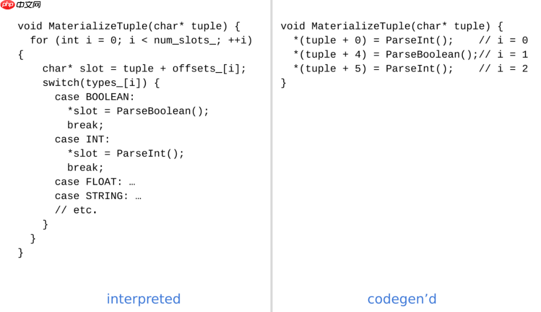 基于Impala的高性能数仓实践之执行引擎模块