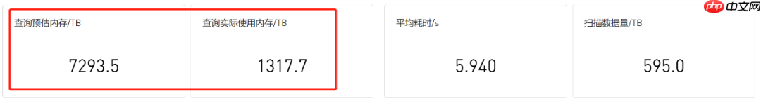 基于Impala的高性能数仓实践之执行引擎模块