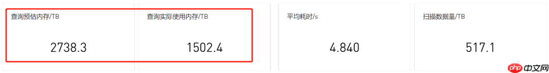 基于Impala的高性能数仓实践之执行引擎模块