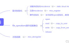 Linux驱动开发: 杂项字符设备