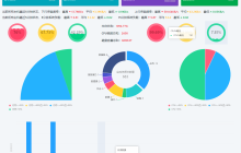 分布式运维监控系统 WGCLOUD v3.3.6 全新发布 详细解读更新功能点