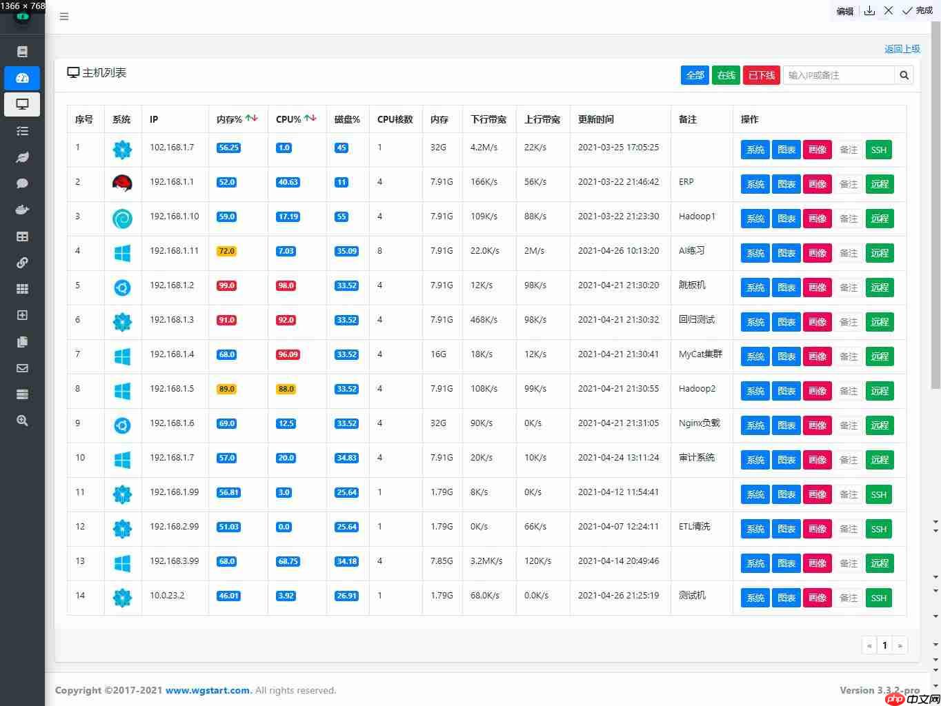 分布式运维监控系统 WGCLOUD v3.3.6 全新发布 详细解读更新功能点