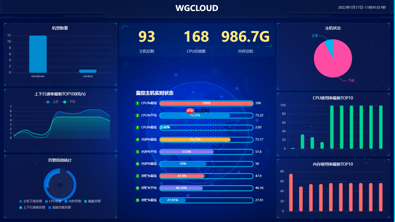 分布式运维监控系统 WGCLOUD v3.3.6 全新发布 详细解读更新功能点