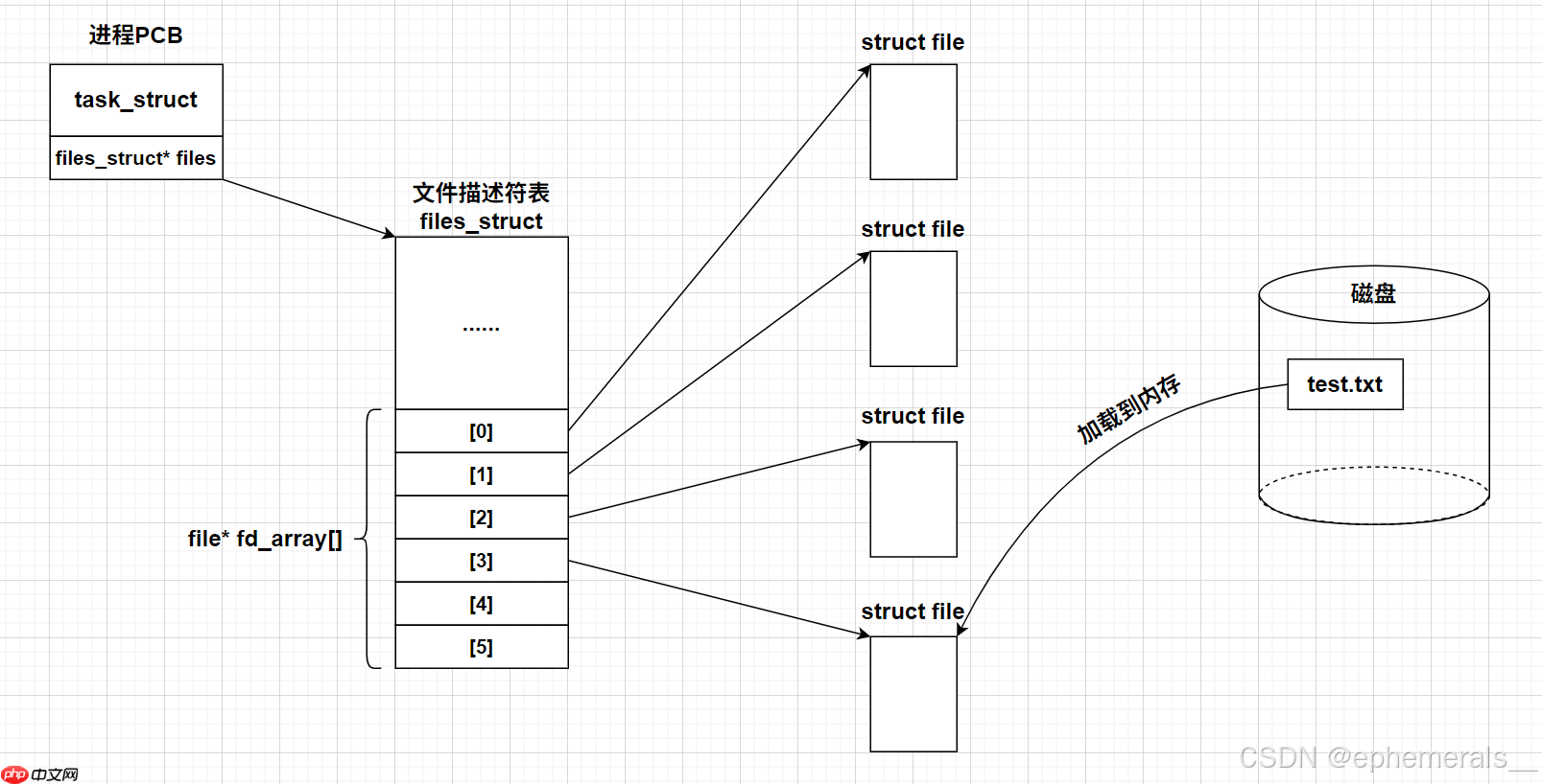 【Linux】基础文件IO