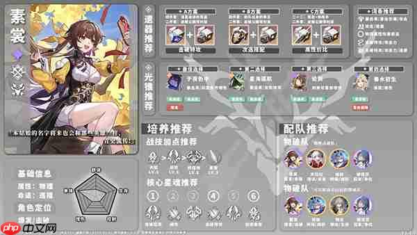 星穹铁道全角色养成配队攻略