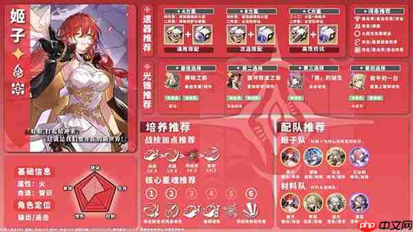 星穹铁道全角色养成配队攻略