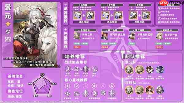 星穹铁道全角色养成配队攻略