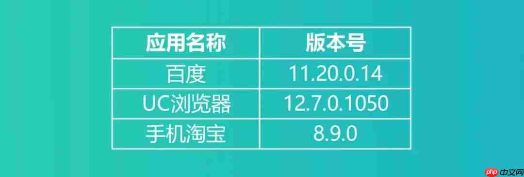 从问题中寻求解决之道,应用性能优化之碎片化执行