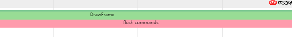 从问题中寻求解决之道,应用性能优化之碎片化执行