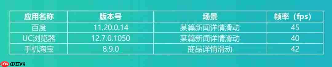 从问题中寻求解决之道,应用性能优化之碎片化执行