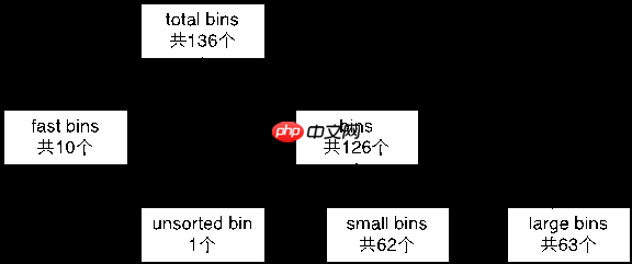 堆溢出 —— unlink | PWN