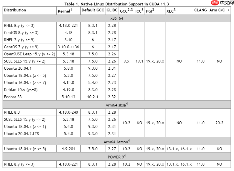 错误 NVIDIA-SMI has failed because it couldn’t communicate with the NVIDIA driver. 解决方案