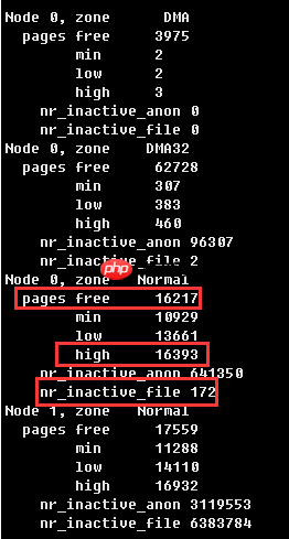 NUMA导致的MySQL服务器SWAP问题分析与解决方案