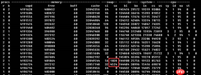 NUMA导致的MySQL服务器SWAP问题分析与解决方案