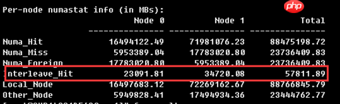 NUMA导致的MySQL服务器SWAP问题分析与解决方案