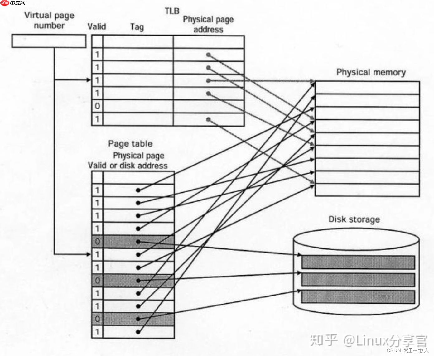 【重识云原生】第四章云网络4.9.3.2节——DPDK原理详解