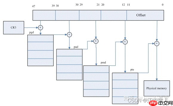 【重识云原生】第四章云网络4.9.3.2节——DPDK原理详解