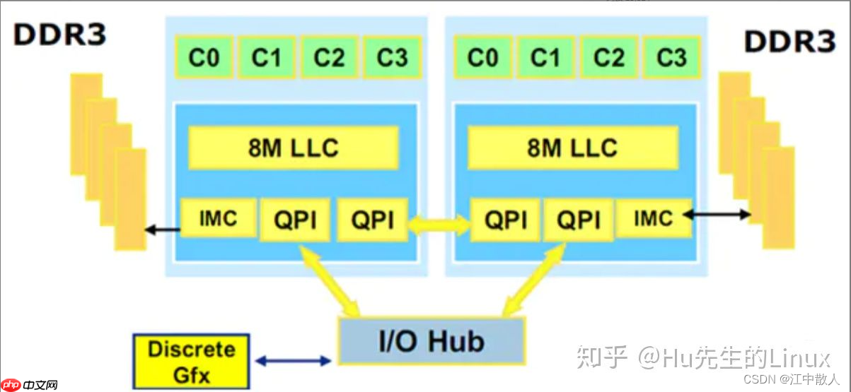 【重识云原生】第四章云网络4.9.3.2节——DPDK原理详解