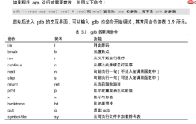 linux下gdb调试方法与技巧整理「建议收藏」