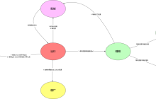 Linux进程状态之上篇
