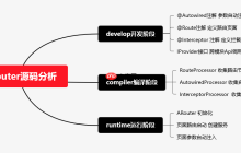 一图抵千言《ARouter简明扼要原理分析》