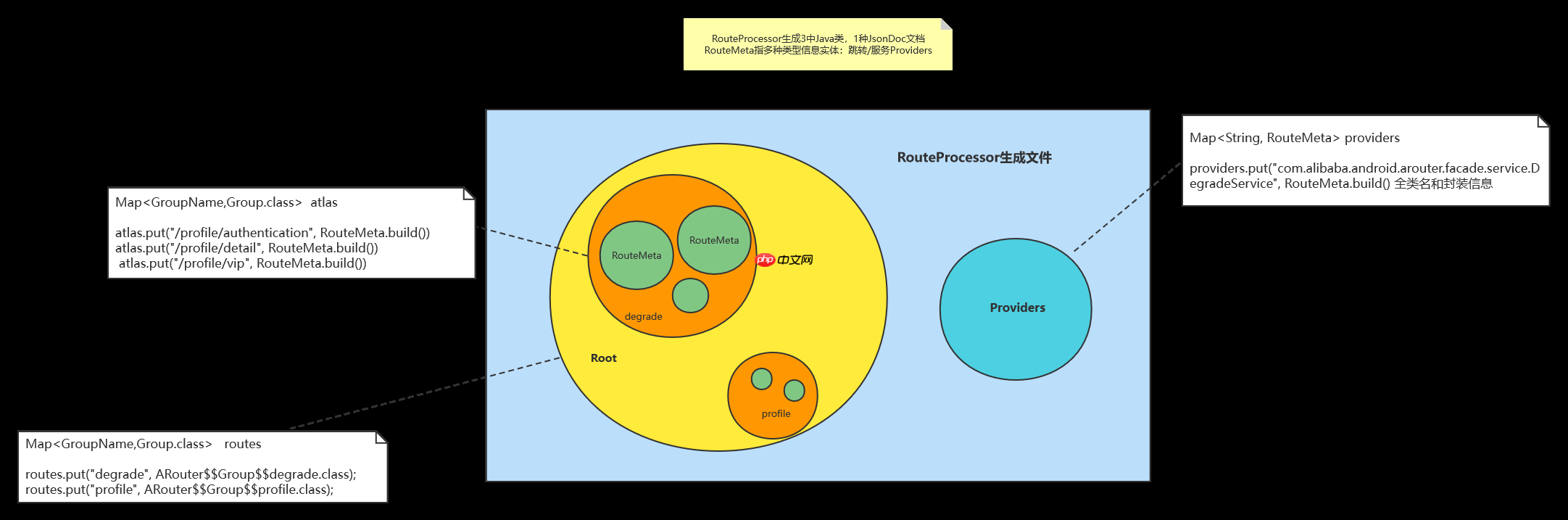 一图抵千言《ARouter简明扼要原理分析》
