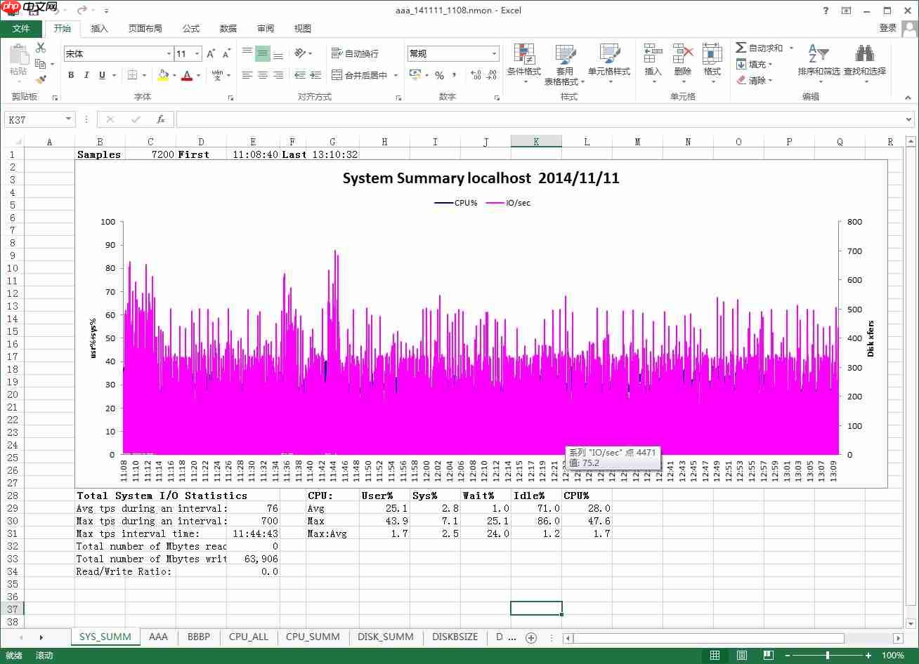 一款好用的Linux系统服务器性能监控分析工具介绍「建议收藏」