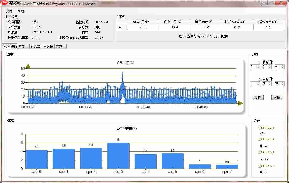 一款好用的Linux系统服务器性能监控分析工具介绍「建议收藏」