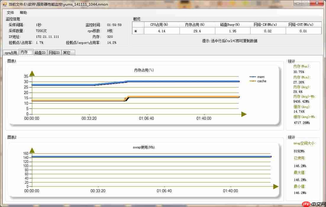 一款好用的Linux系统服务器性能监控分析工具介绍「建议收藏」