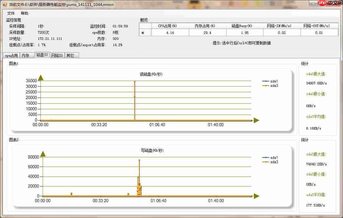 一款好用的Linux系统服务器性能监控分析工具介绍「建议收藏」