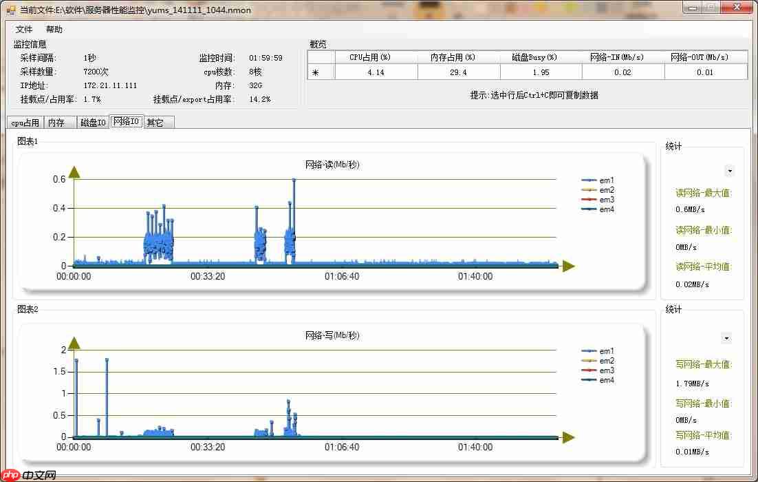 一款好用的Linux系统服务器性能监控分析工具介绍「建议收藏」