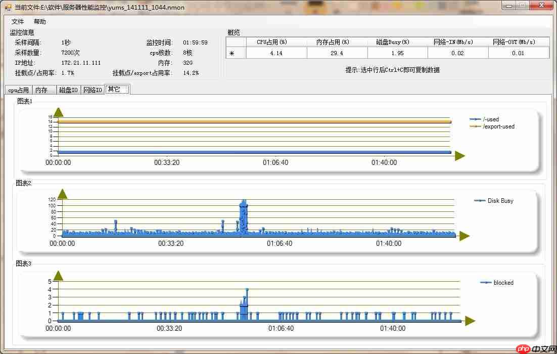 一款好用的Linux系统服务器性能监控分析工具介绍「建议收藏」