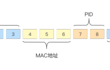 Go全局唯一ID选型集合