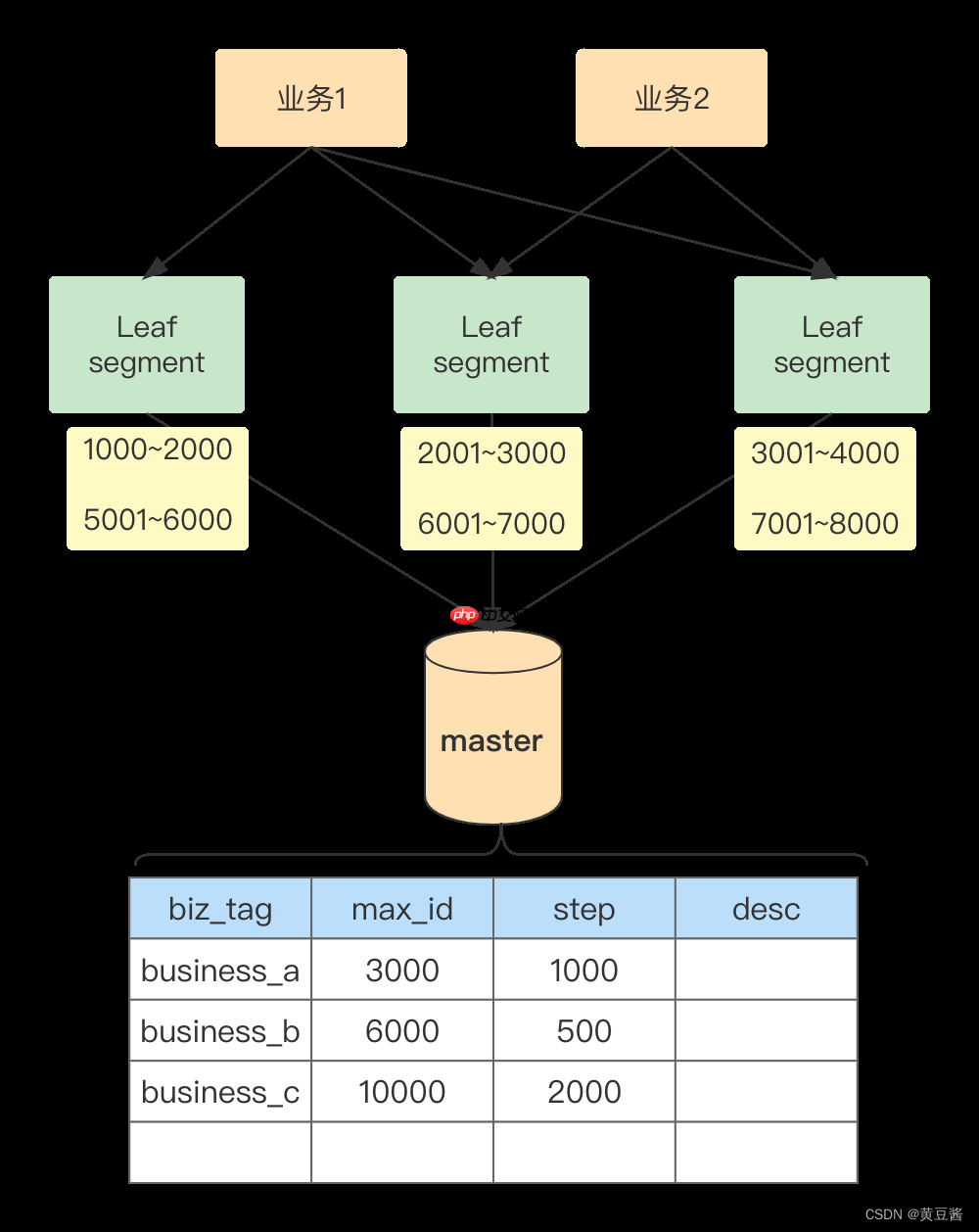 Go全局唯一ID选型集合