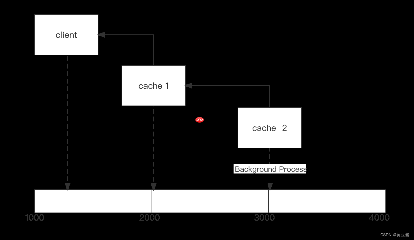 Go全局唯一ID选型集合
