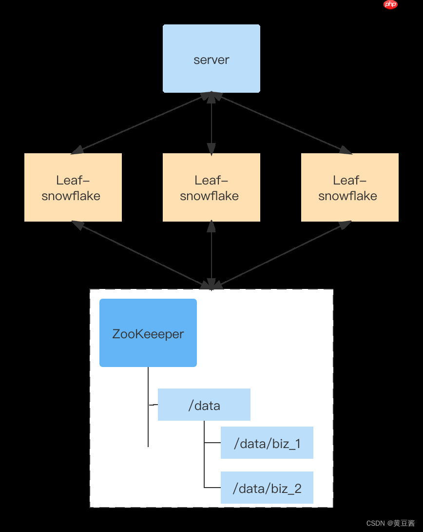 Go全局唯一ID选型集合