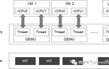 虚拟化与云计算技术硬核内幕 (20) —— 时间管理大师(下)