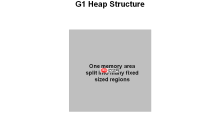 G1 收集器介绍「建议收藏」