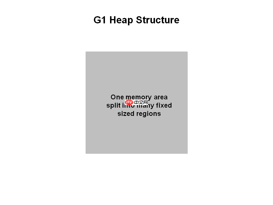 G1 收集器介绍「建议收藏」