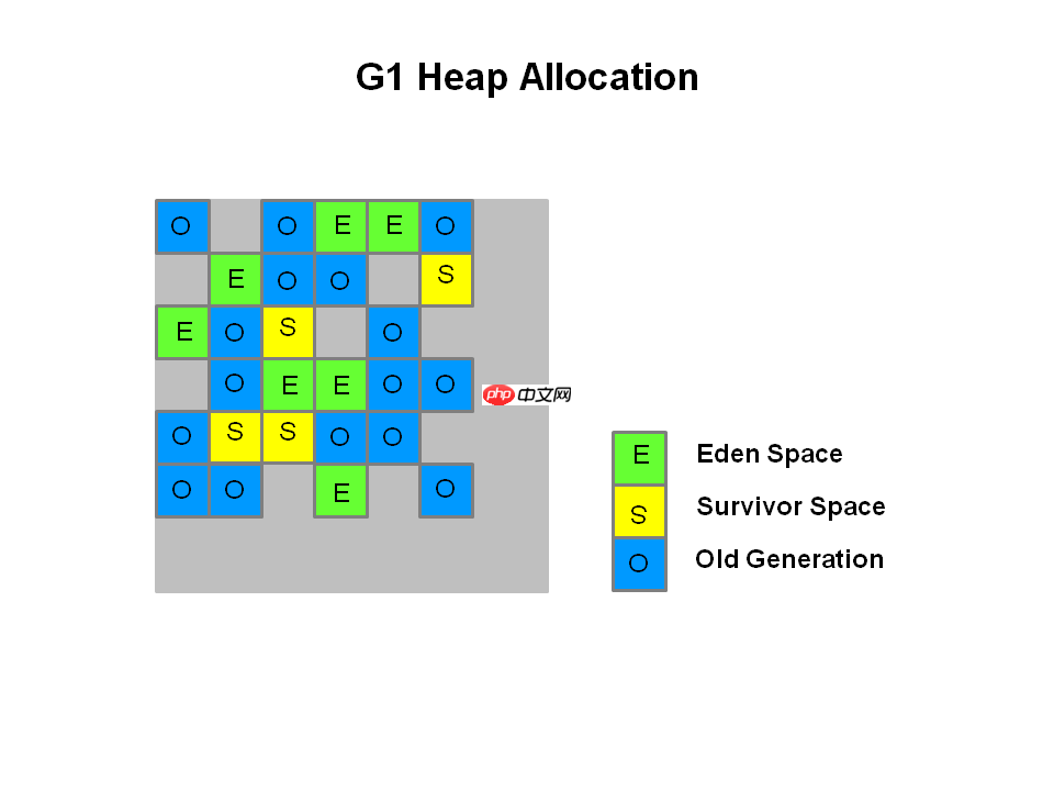 G1 收集器介绍「建议收藏」