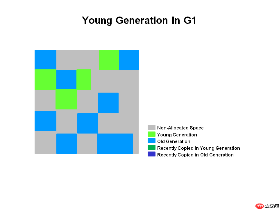 G1 收集器介绍「建议收藏」