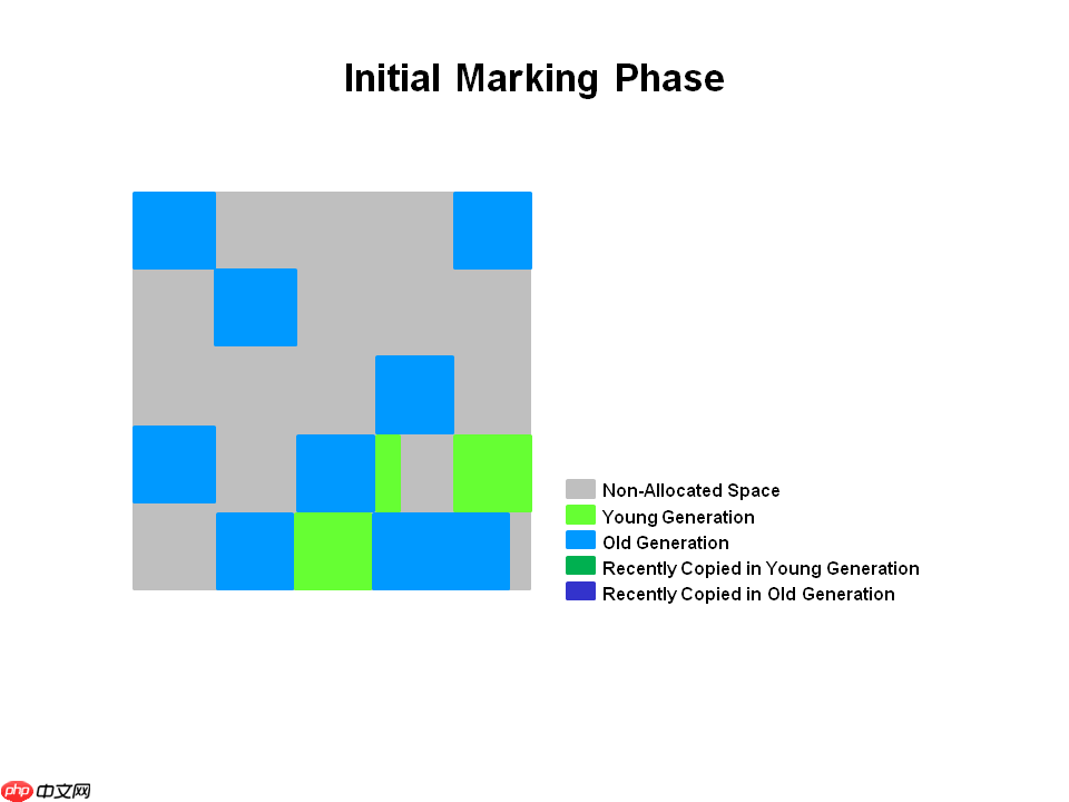 G1 收集器介绍「建议收藏」