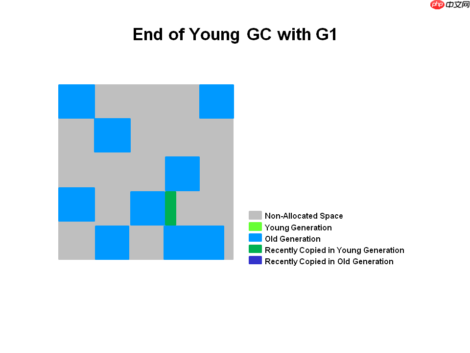 G1 收集器介绍「建议收藏」