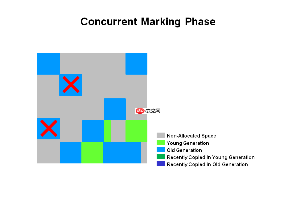G1 收集器介绍「建议收藏」