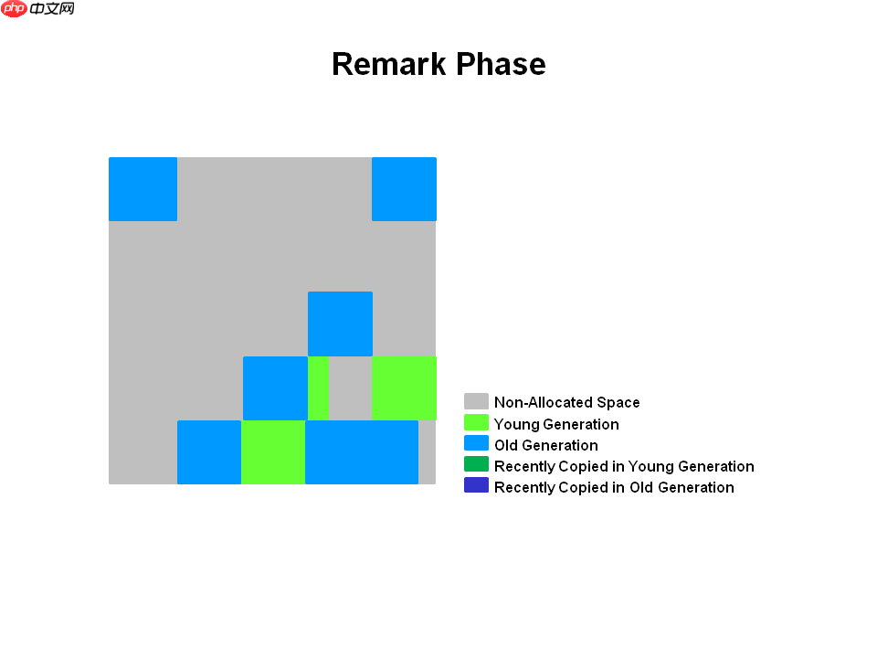 G1 收集器介绍「建议收藏」
