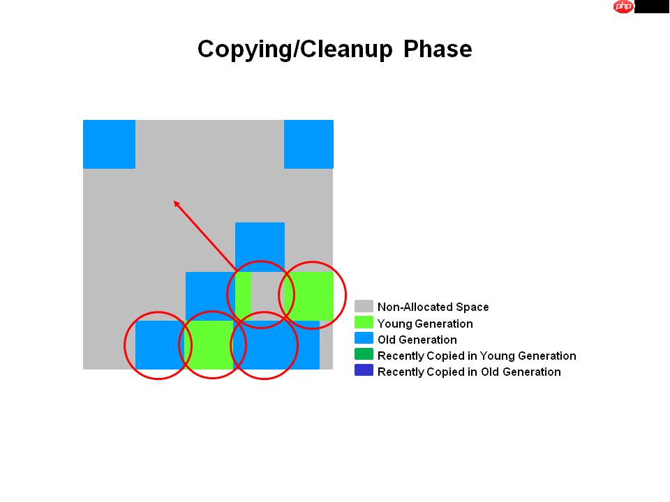 G1 收集器介绍「建议收藏」