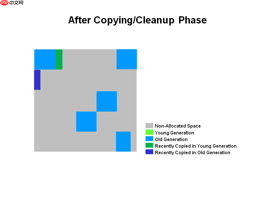 G1 收集器介绍「建议收藏」